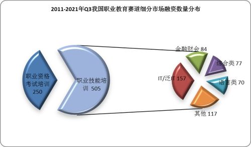 2022年中國醫(yī)學(xué)研究與試驗(yàn)發(fā)展在職業(yè)教育行業(yè)中的全景調(diào)研與發(fā)展戰(zhàn)略咨詢