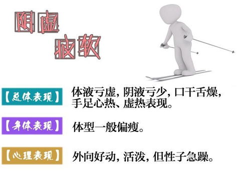 中醫(yī)八種體質(zhì)測(cè)試，你知道自己缺什么嗎？——醫(yī)學(xué)研究與體質(zhì)調(diào)理